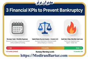 سه شاخص کلیدی عملکرد مالی کسب و کار ها
