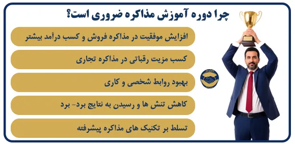 آموزش مذاکره و یادگیری مذاکره رمز موفقیت و پیروزی شما است.